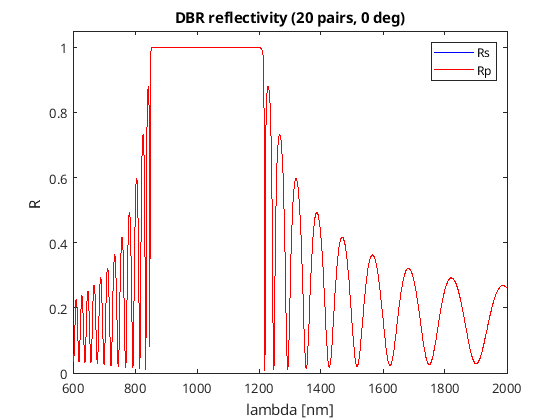 _images/DBR_reflectivity.png