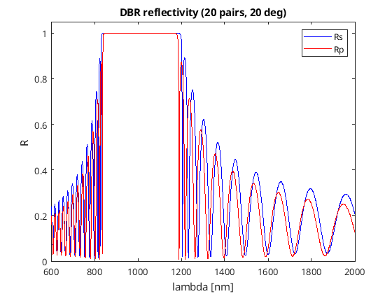 _images/DBR_reflectivity_20deg.png