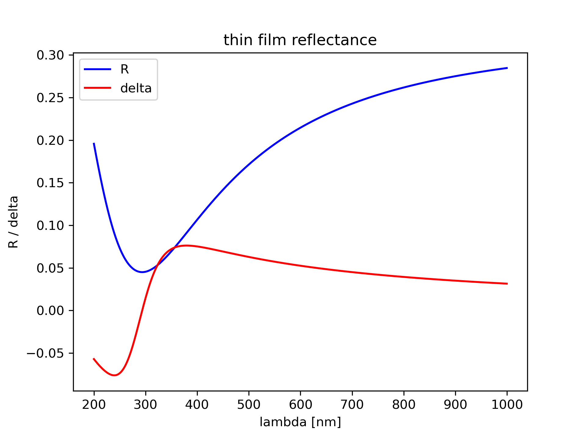 _images/r_delta_plot.png