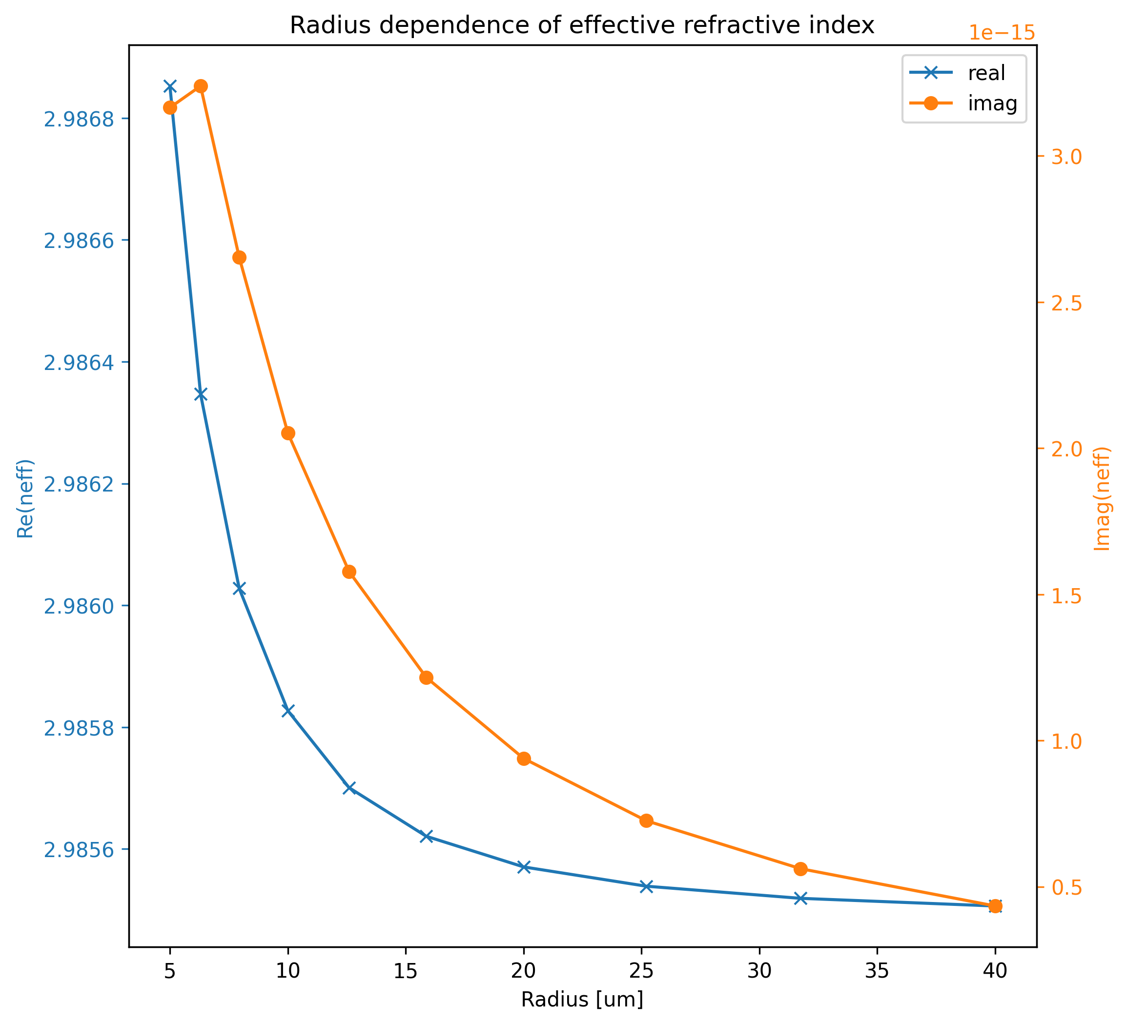 _images/radius_dependence.png